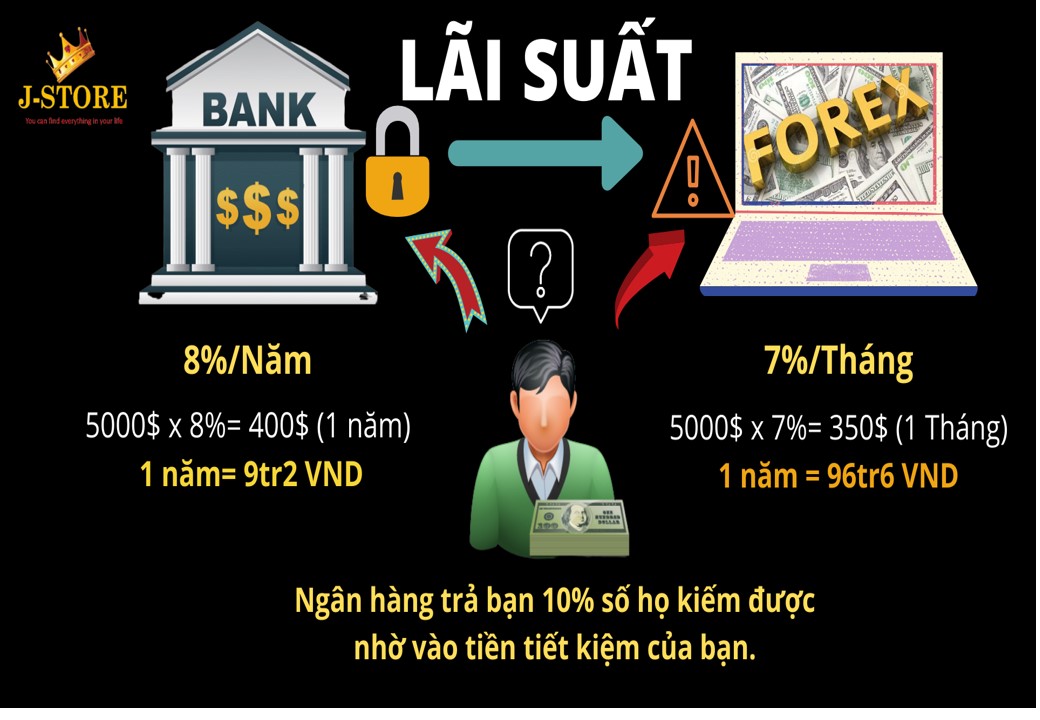 Tiết Kiệm Hay Đầu Tư